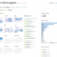 Collect Data About Yourself with Twitter – your.flowingdata is Live