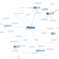 Twitter Mentionmap and Correlations at your.flowingdata