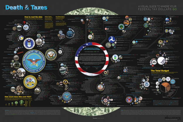 Death and Taxes Poster 2010 – 50% Off for FlowingData Readers