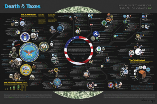 Death and Taxes Poster 2010 – 50% Off for FlowingData Readers