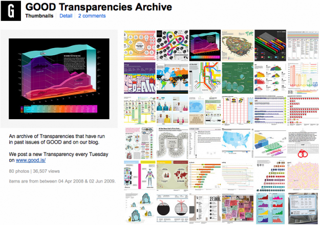 GOOD Magazine’s Infographics Now Archived on Flickr
