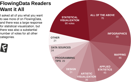3 Worthwhile Alternatives to the Pie Chart 3 Worthwhile Alternatives to the Pie Chart