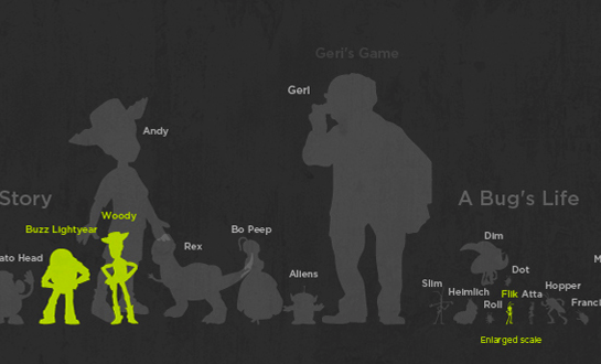 Pixar. 100 Pixar characters drawn to