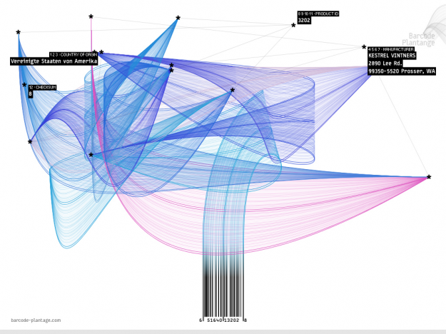 What Kind of Information is Hidden in Barcodes? What Kind of Information is Hidden in Barcodes?