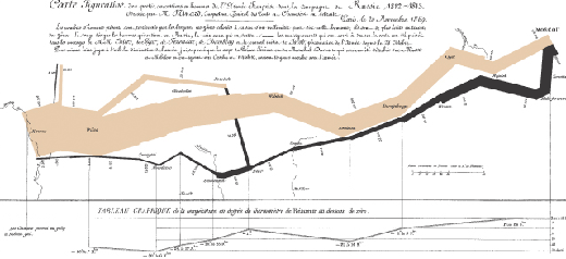 A Primer on Information and Data Visualization