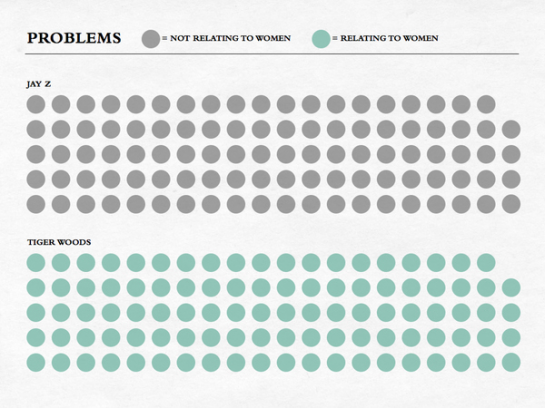Problem Comparison: Tiger Woods vs. Jay-Z