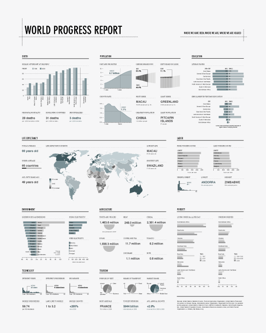 Graphical World Progress Report – Now Available