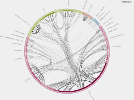 Ranking and Mapping Scientific Knowledge – eigenfactor