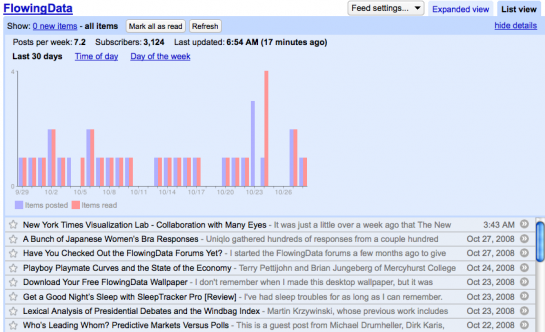 More Google Reader Stats When ’show details’ More Google Reader Stats When ’show details’