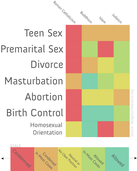 Religious Teachings On Sex Religious Teachings On Sex
