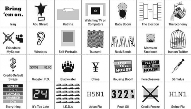 Charting the Decade