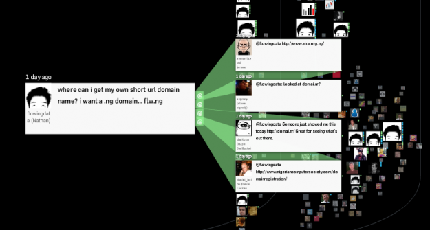 Conversational Twitter threads visualized