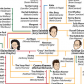 The World of Seinfeld