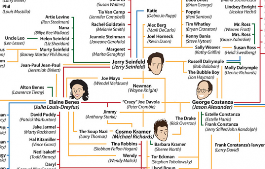 The World of Seinfeld