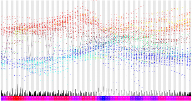 Can We Improve this Graphic Showing History of Bipartisan Senate?