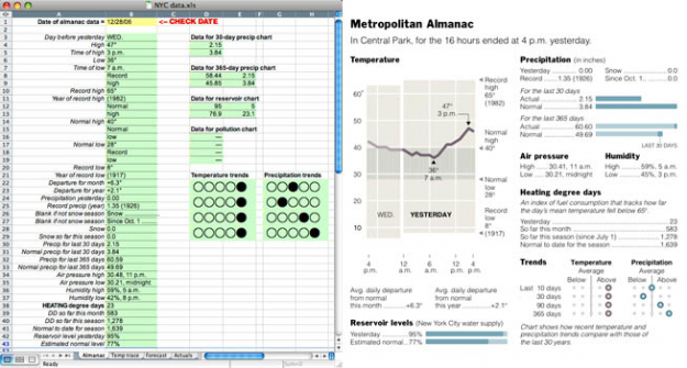 The path to successful infographics The path to successful infographics