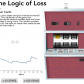 Virtual Slot Machine Teaches the Logic of Loss