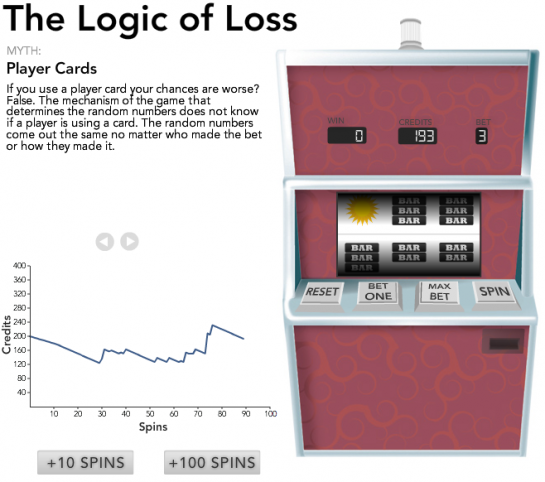 Virtual Slot Machine Teaches the Logic of Loss Virtual Slot Machine Teaches the Logic of Loss