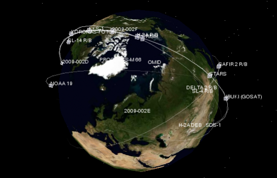 How Much Junk Orbits Around the Earth?