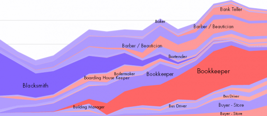 New Version of Flare Visualization Toolkit Released