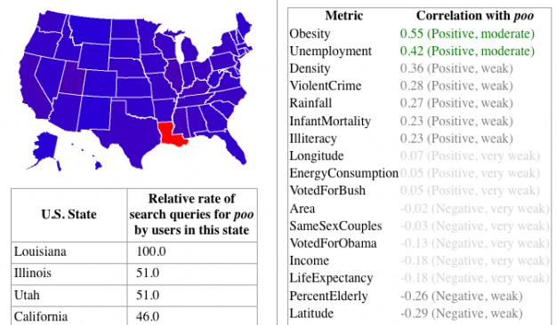 Guess What State Searches for ‘Poo’ the Most – StateStats Guess What State Searches for ‘Poo’ the Most – StateStats