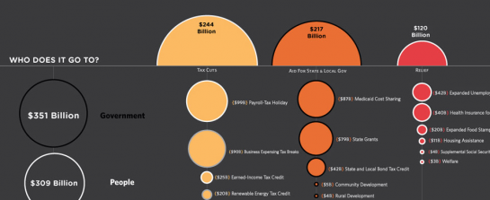 CreditLoan Maps Out Obama’s Economic Stimulus Plan CreditLoan Maps Out Obama’s Economic Stimulus Plan