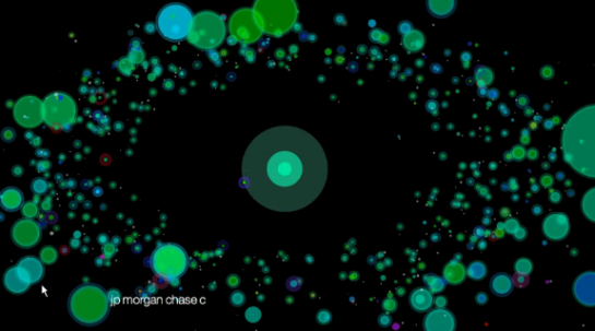 The S&P 500 as a Planetary System The S&P 500 as a Planetary System