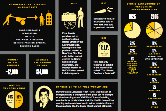 Visual Guides to the World of Street Vendors