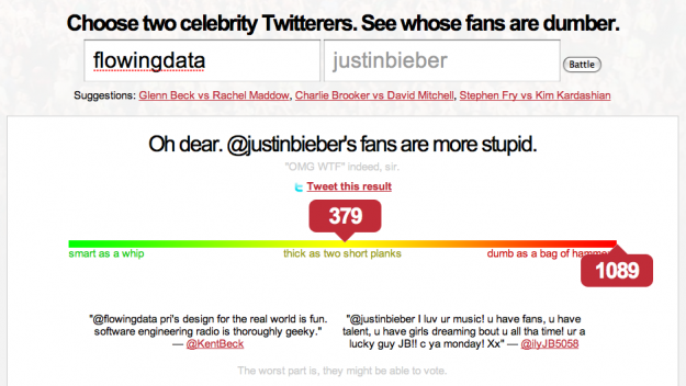 Find out whose Twitter fans are dumber