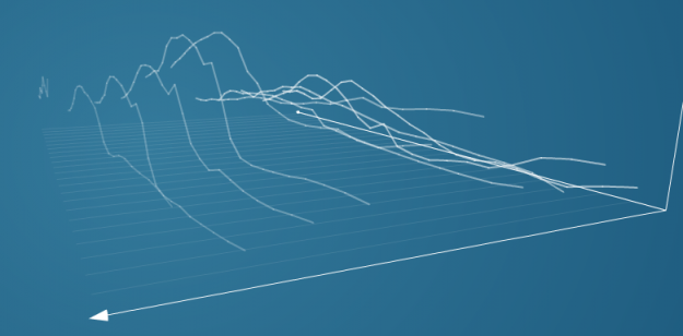 Explore Multiple Time Series in Third Dimension