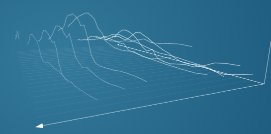 Explore Multiple Time Series in Third Dimension