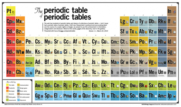 The periodic table to end all periodic table ridiculousness The periodic table to end all periodic table ridiculousness