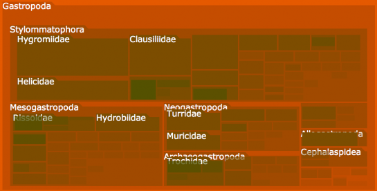 An Exploration of Biological Records An Exploration of Biological Records