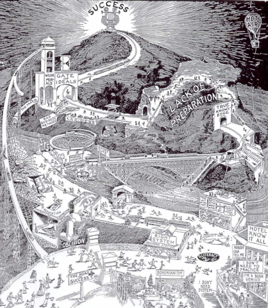 A Road Map to Success