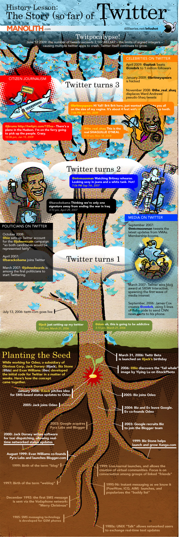 Infographic Provides a Twitter History Lesson