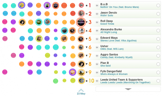 Charting the radio top 40 Charting the radio top 40