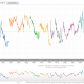 Track Presidential Approval Ratings and Compare to Past