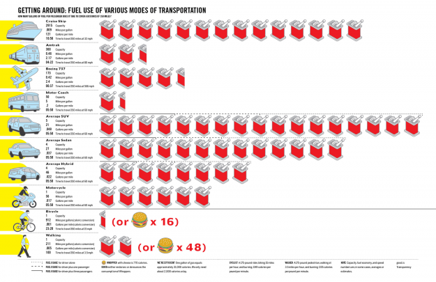 How Many Gallons of Fuel Does it Take to Travel 350 Miles?
