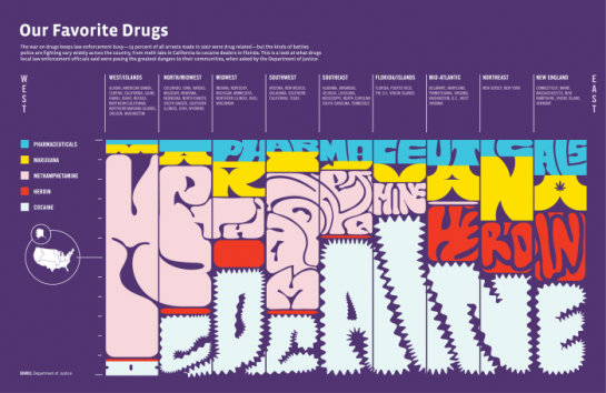 What Drugs Pose the Greatest Danger? What Drugs Pose the Greatest Danger?