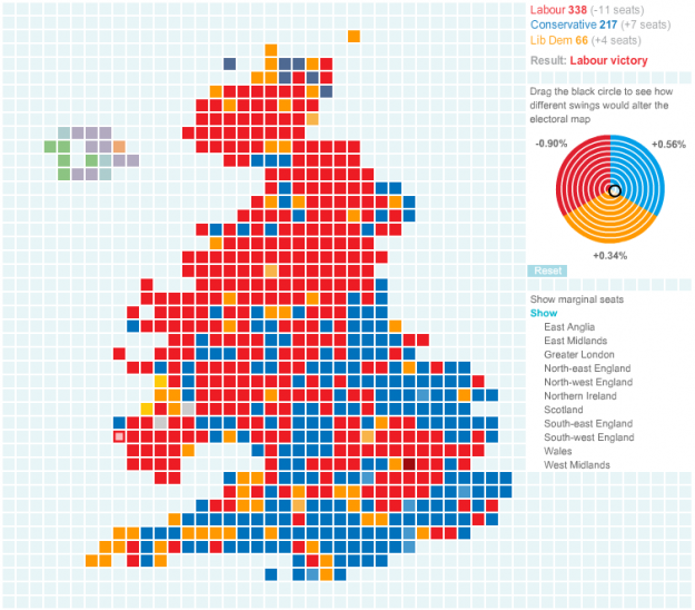 Swing vote effects explored with swingometer