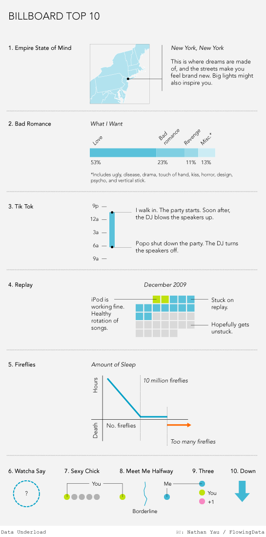 Data Underload #1