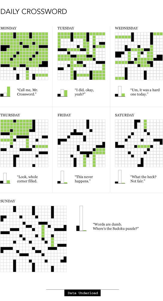 Data Underload #10 – Daily Crossword