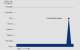 Data Underload #11 – American Hockey