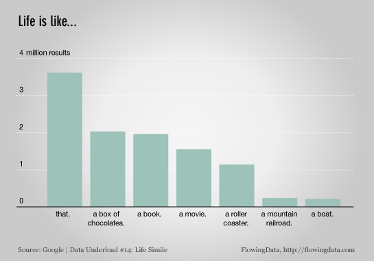 Data Underload #15 – Life Simile