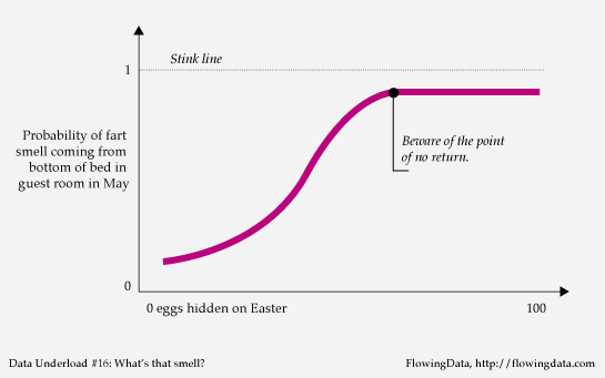 Data Underload #16 – What’s that smell?