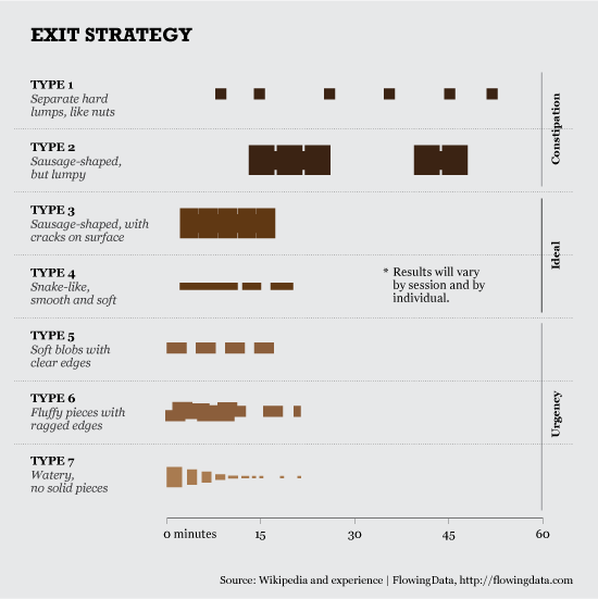 Data Underload #21: Exit Strategy