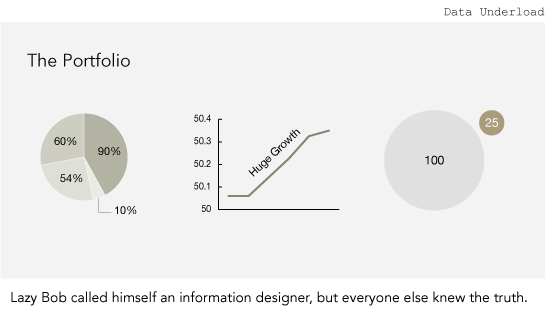 Data Underload #5 – The Portfolio