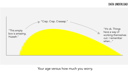 Data Underload #7 – No Worries