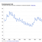Google Adds Search to Public Data