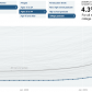 Unemployment Rate For People Like You – NYT Interactive
